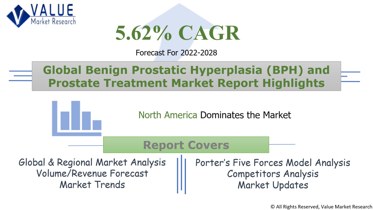 Global Benign Prostatic Hyperplasia (BPH) and Prostate Treatment Market share